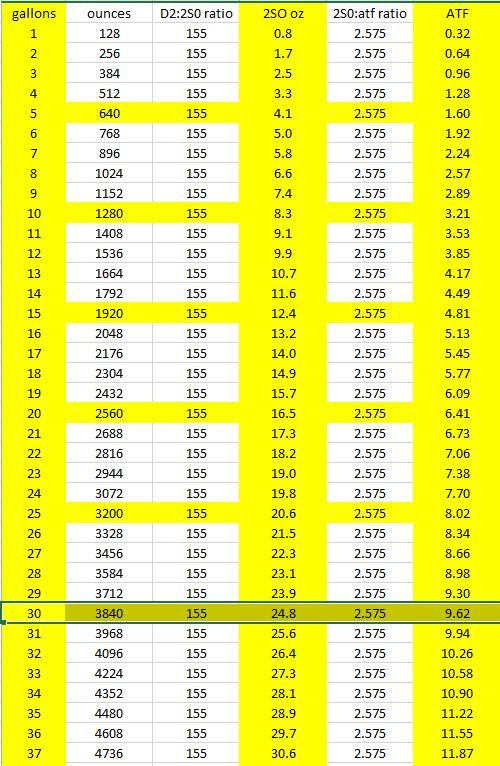 ATF as Injector Cleaner Cummins Diesel Forum